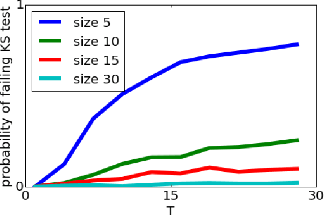 Figure 3 for A Stratified Analysis of Bayesian Optimization Methods