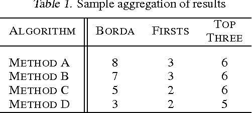 Figure 2 for A Stratified Analysis of Bayesian Optimization Methods