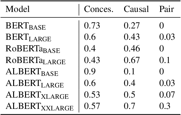 Figure 4 for Pragmatic competence of pre-trained language models through the lens of discourse connectives