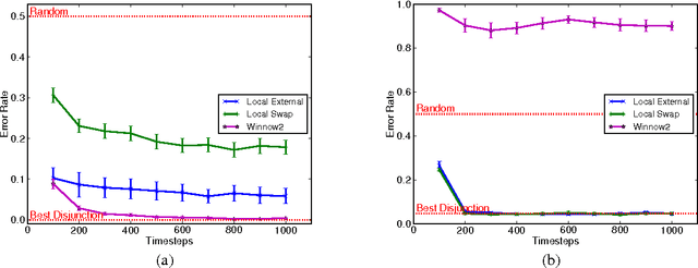 Figure 4 for On Local Regret