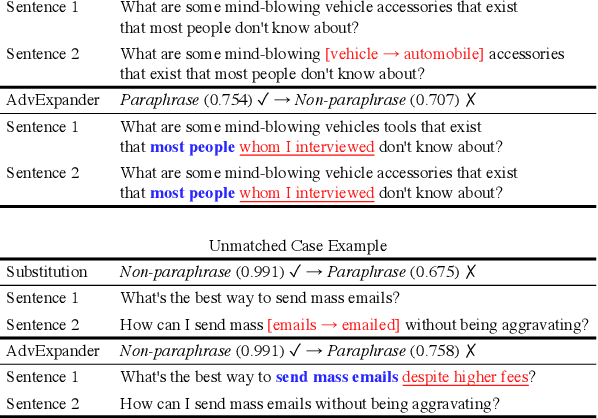 Figure 1 for AdvExpander: Generating Natural Language Adversarial Examples by Expanding Text