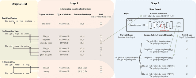 Figure 3 for AdvExpander: Generating Natural Language Adversarial Examples by Expanding Text