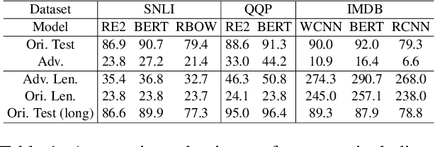 Figure 2 for AdvExpander: Generating Natural Language Adversarial Examples by Expanding Text