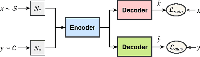 Figure 4 for Semi-Supervised Text Simplification with Back-Translation and Asymmetric Denoising Autoencoders