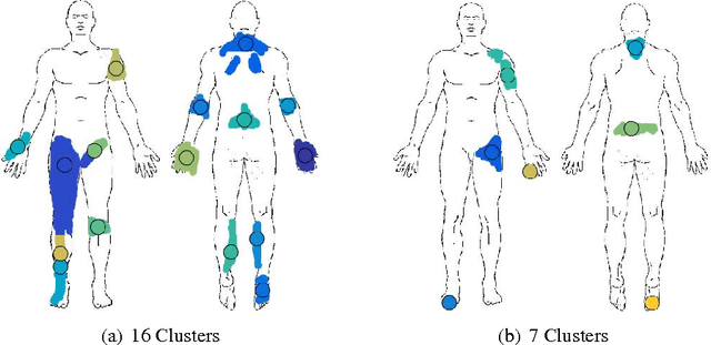 Figure 2 for Diagnostic Prediction Using Discomfort Drawings with IBTM