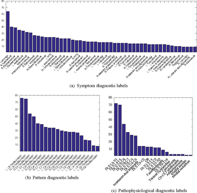 Figure 4 for Diagnostic Prediction Using Discomfort Drawings with IBTM