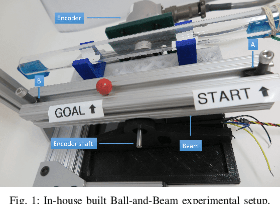 Figure 1 for Model-Based Reinforcement Learning for Physical Systems Without Velocity and Acceleration Measurements