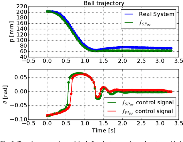 Figure 3 for Model-Based Reinforcement Learning for Physical Systems Without Velocity and Acceleration Measurements