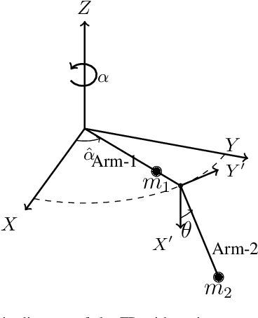 Figure 4 for Model-Based Reinforcement Learning for Physical Systems Without Velocity and Acceleration Measurements