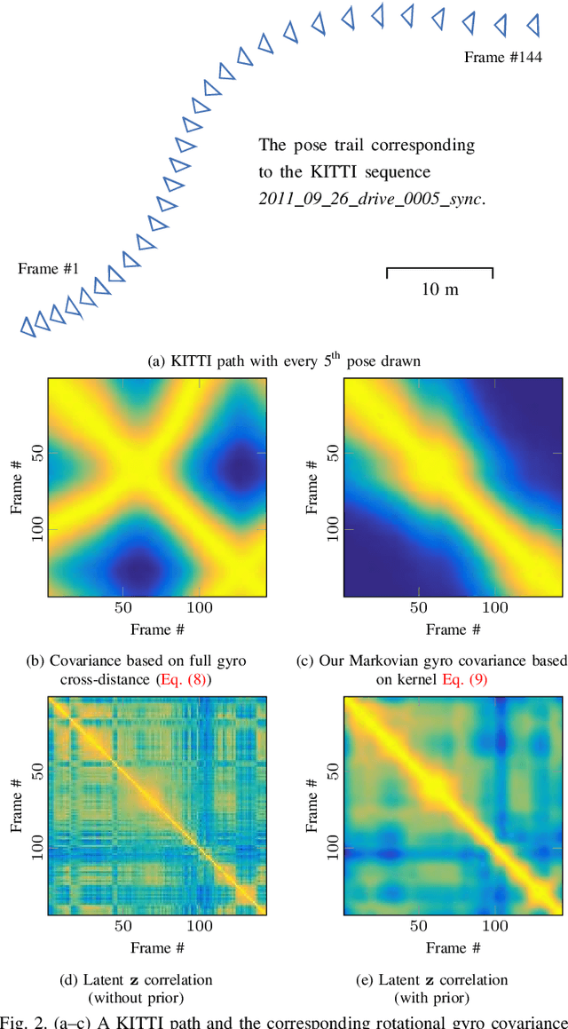 Figure 2 for Movement-induced Priors for Deep Stereo