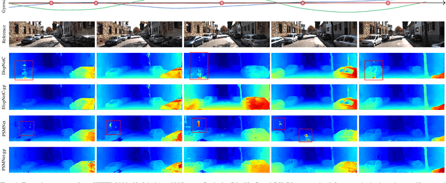 Figure 4 for Movement-induced Priors for Deep Stereo