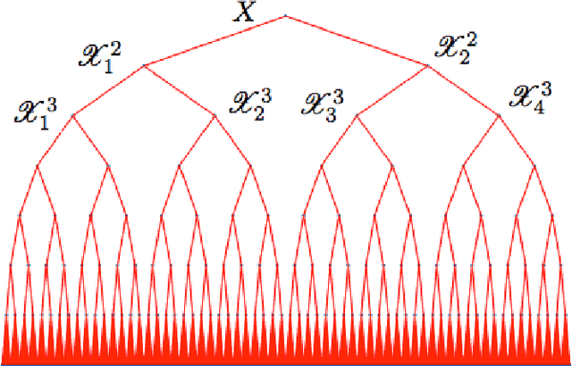 Figure 2 for People Mover's Distance: Class level geometry using fast pairwise data adaptive transportation costs