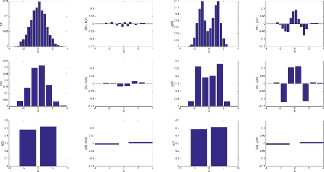 Figure 3 for People Mover's Distance: Class level geometry using fast pairwise data adaptive transportation costs