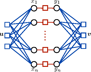 Figure 1 for Multi Terminal Probabilistic Compressed Sensing