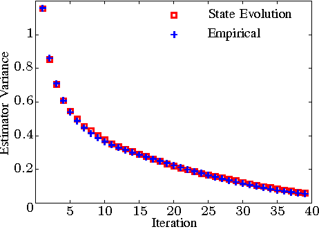 Figure 2 for Multi Terminal Probabilistic Compressed Sensing