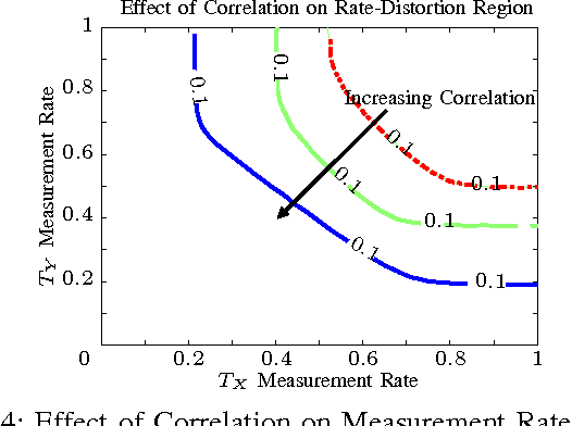 Figure 4 for Multi Terminal Probabilistic Compressed Sensing