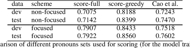 Figure 3 for Focused Contrastive Training for Test-based Constituency Analysis