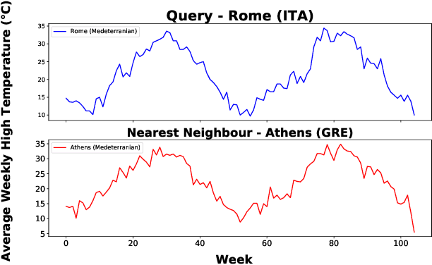 Figure 1 for Instance-Based Counterfactual Explanations for Time Series Classification