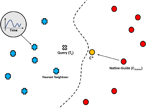 Figure 3 for Instance-Based Counterfactual Explanations for Time Series Classification