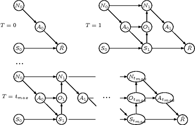 Figure 1 for Hierarchical POMDP Controller Optimization by Likelihood Maximization