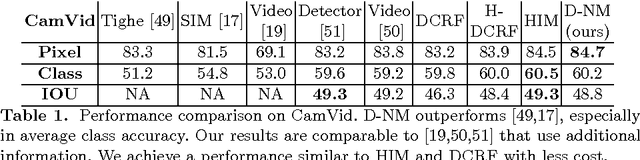 Figure 2 for Learning Dynamic Hierarchical Models for Anytime Scene Labeling