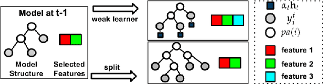 Figure 3 for Learning Dynamic Hierarchical Models for Anytime Scene Labeling