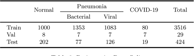 Figure 4 for CovidAID: COVID-19 Detection Using Chest X-Ray