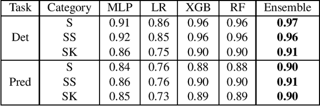 Figure 1 for Sepsis Prediction and Vital Signs Ranking in Intensive Care Unit Patients