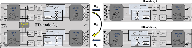 Figure 1 for Dynamic RF Beam Codebook Reduction for Cost-Efficient mmWave Full-Duplex Systems