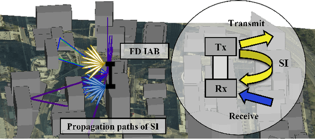 Figure 3 for Dynamic RF Beam Codebook Reduction for Cost-Efficient mmWave Full-Duplex Systems