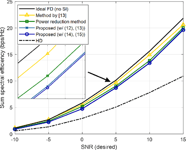 Figure 4 for Dynamic RF Beam Codebook Reduction for Cost-Efficient mmWave Full-Duplex Systems