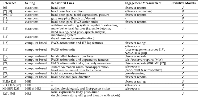 Figure 1 for Multimodal Engagement Analysis from Facial Videos in the Classroom