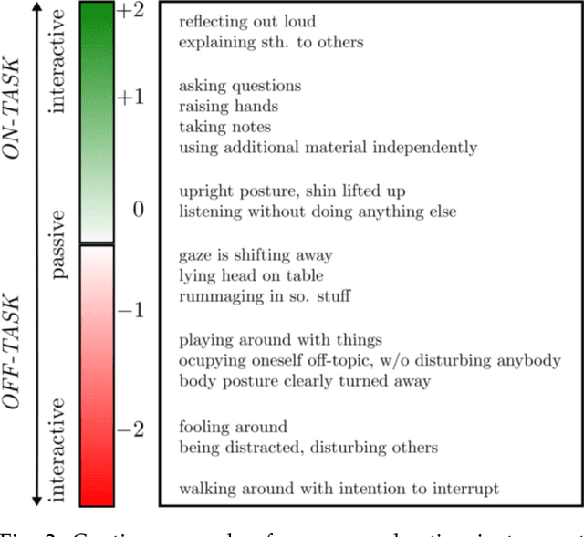 Figure 3 for Multimodal Engagement Analysis from Facial Videos in the Classroom