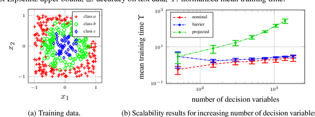 Figure 2 for Neural network training under semidefinite constraints