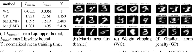 Figure 3 for Neural network training under semidefinite constraints