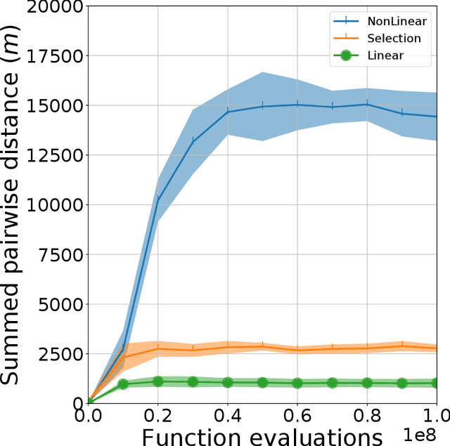 Figure 3 for On the use of feature-maps and parameter control for improved quality-diversity meta-evolution