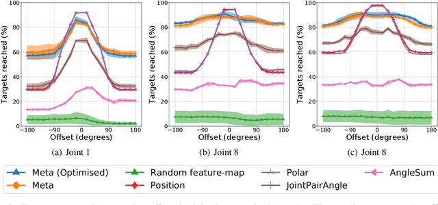 Figure 4 for On the use of feature-maps and parameter control for improved quality-diversity meta-evolution