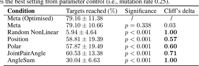 Figure 2 for On the use of feature-maps and parameter control for improved quality-diversity meta-evolution