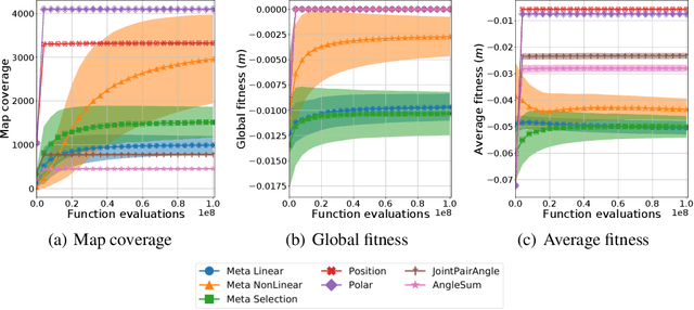 Figure 1 for On the use of feature-maps and parameter control for improved quality-diversity meta-evolution