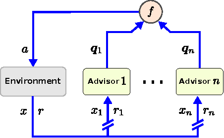 Figure 1 for Multi-Advisor Reinforcement Learning