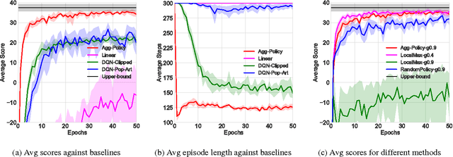 Figure 4 for Multi-Advisor Reinforcement Learning