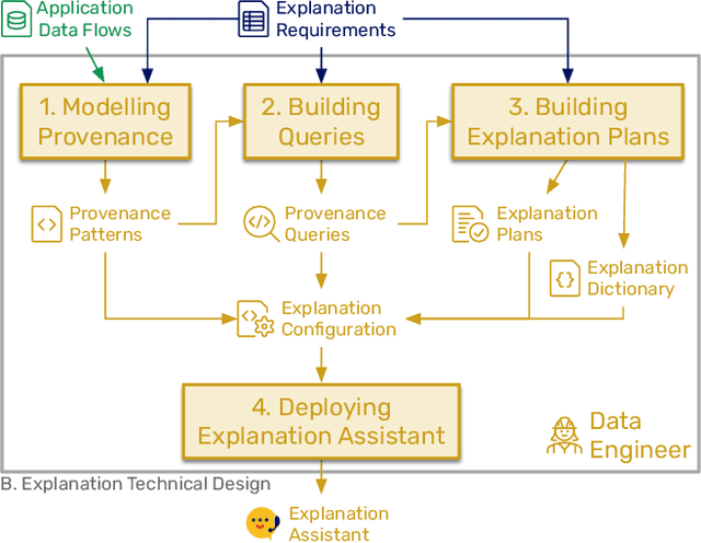 Figure 3 for Explainability-by-Design: A Methodology to Support Explanations in Decision-Making Systems