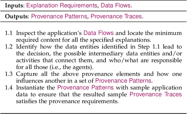 Figure 4 for Explainability-by-Design: A Methodology to Support Explanations in Decision-Making Systems