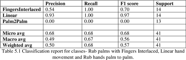 Figure 1 for Hand Hygiene Video Classification Based on Deep Learning