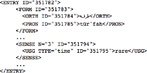 Figure 1 for A random forest system combination approach for error detection in digital dictionaries