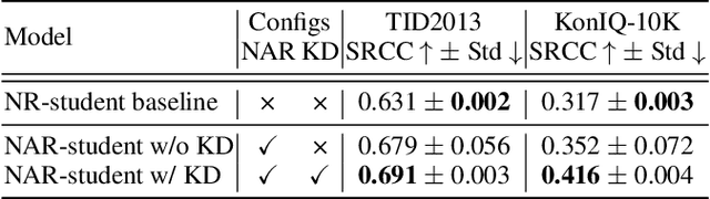 Figure 4 for Content-Variant Reference Image Quality Assessment via Knowledge Distillation