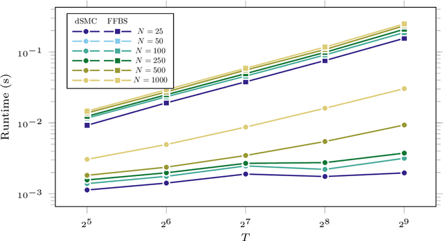 Figure 2 for De-Sequentialized Monte Carlo: a parallel-in-time particle smoother