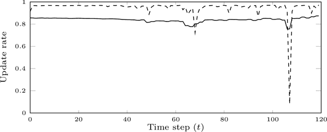 Figure 4 for De-Sequentialized Monte Carlo: a parallel-in-time particle smoother