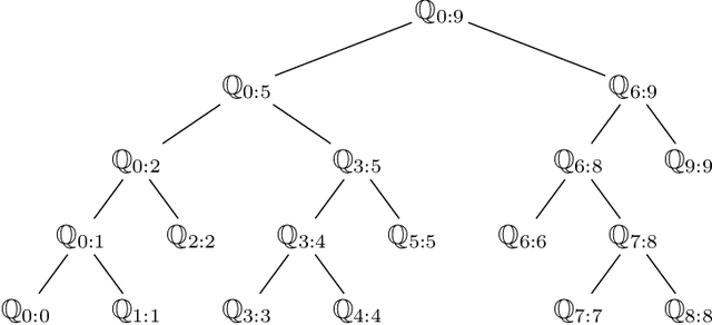 Figure 1 for De-Sequentialized Monte Carlo: a parallel-in-time particle smoother