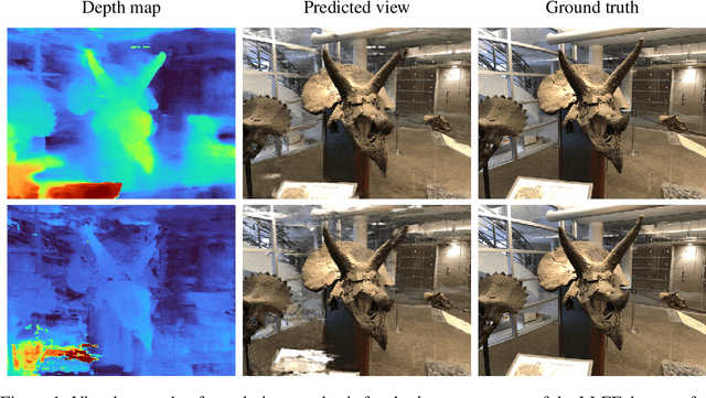 Figure 2 for NeRF, meet differential geometry!